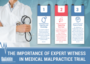 the importance of expert witness in medical malpractice trial chart